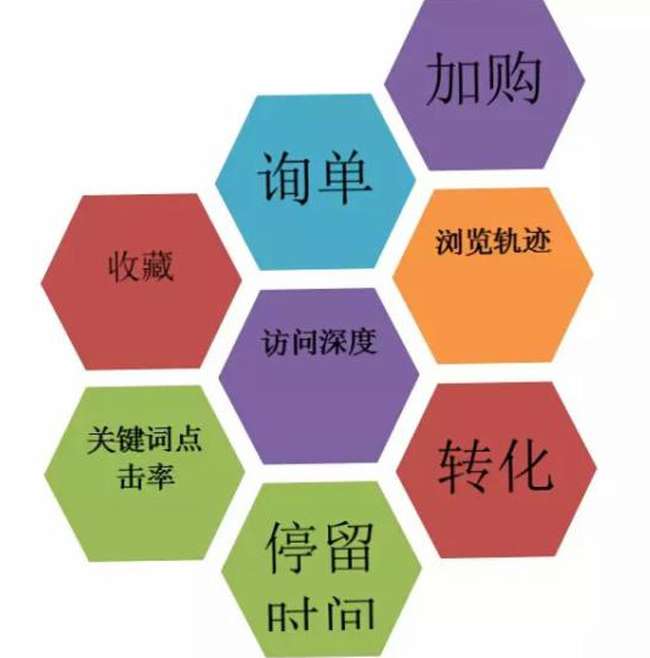 百度seo排名点击软件