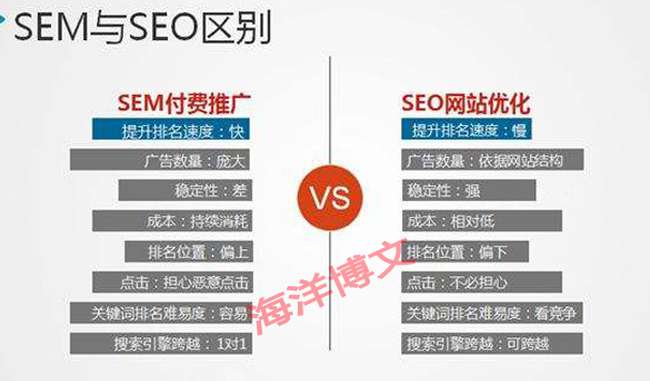 闽侯seo优化公司seo推广的转化率一般多少