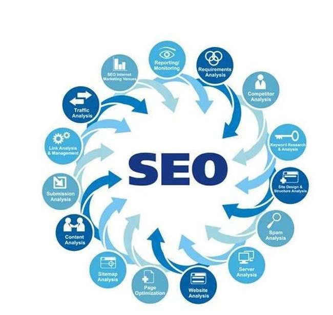 乐平seo优化公司-seo项目指的是什么 怎么做