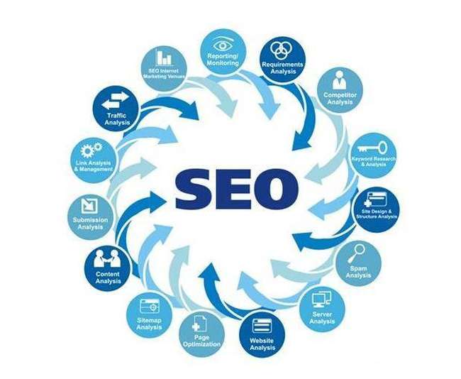 合肥网站SEO排名优化-广东seo_广东seo